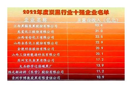 中國橡膠工業協會炭黑分會公布2022年炭黑行業十大企業